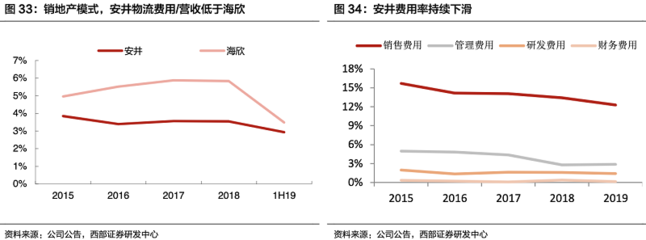 专访中膳创始人李力强餐饮团餐供应链企业成功的关键是什么?