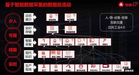 软硬一体:用友与东大集成联合建立智能制造体验中心